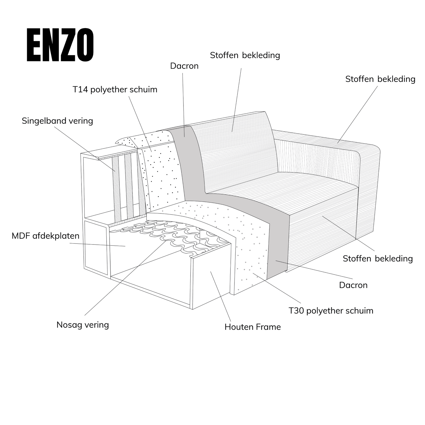 Technische tekening van ENZO chaise longue rechts met materialen en opbouwlabels.