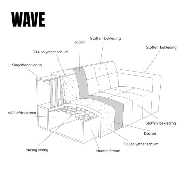 WAVE met chaise longue links - Sorriso 6