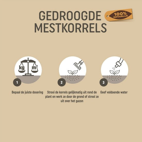 Gedroogde mestkorrels stappenkaart met doseringsiconen en instructies