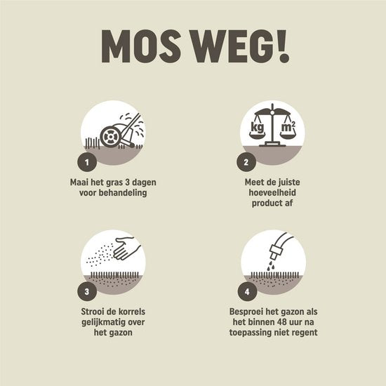 Mos Weg! stappen voor behandelen van gazonmos, 4 panelen