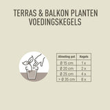 Infographic: terras & balkonplanten voedingskegels, aantal kegels per potmaat