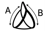 Hondentuigdiagram met pijlen A en B voor maatbepaling