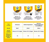 Specificatietabel op verpakking: bereik en resultaat van HOME DEFENSE® verjager